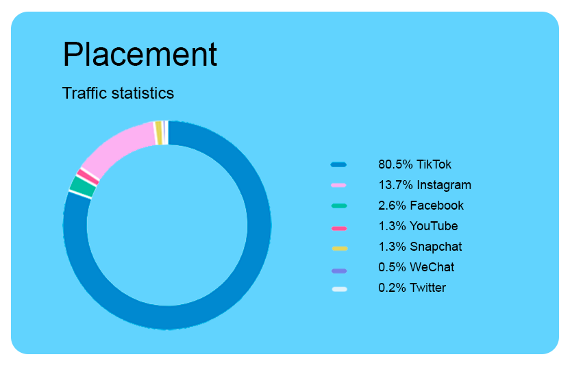 A place to share content